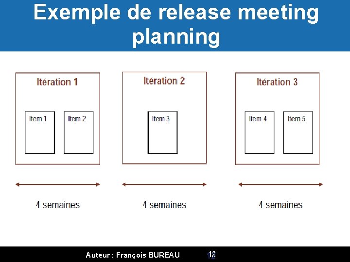 Exemple de release meeting planning Auteur : François BUREAU 12 12 