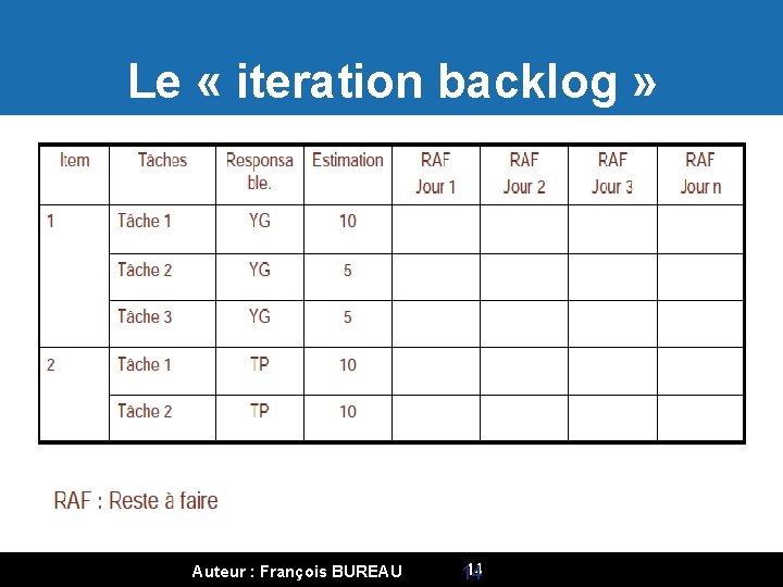 Le « iteration backlog » Auteur : François BUREAU 14 14 