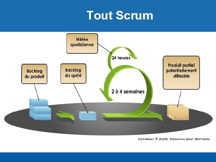 Tout Scrum 