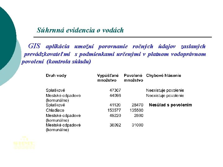 Súhrnná evidencia o vodách GIS aplikácia umožní porovnanie ročných údajov zaslaných prevádzkovateľmi s podmienkami