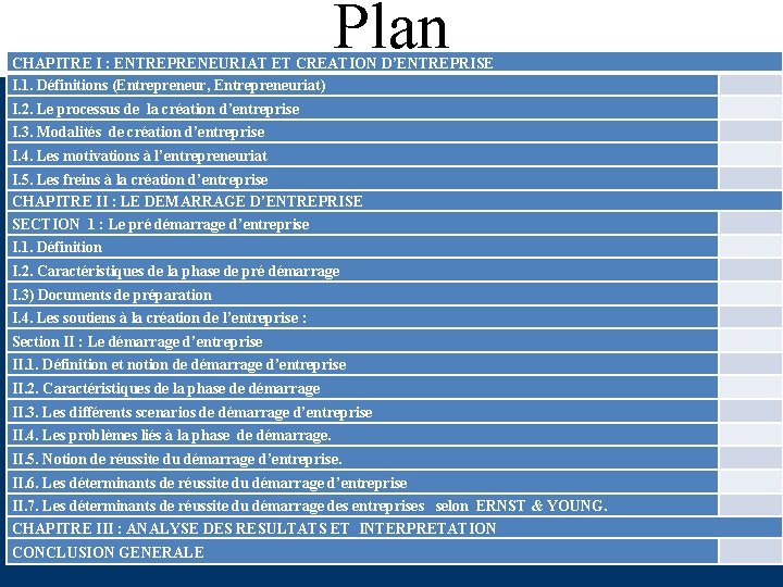 Plan CHAPITRE I : ENTREPRENEURIAT ET CREATION D’ENTREPRISE I. 1. Définitions (Entrepreneur, Entrepreneuriat) I.