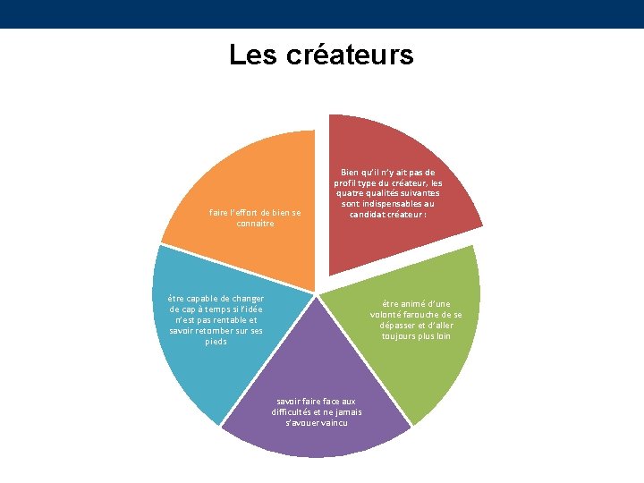 Les créateurs faire l’effort de bien se connaître Bien qu’il n’y ait pas de