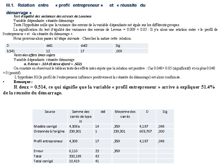 Test d'égalité des variances des erreurs de Levenea Variable dépendante: réussite démarrage Teste l'hypothèse