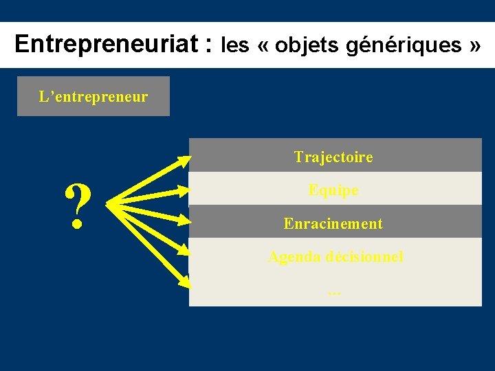 Entrepreneuriat : les « objets génériques » L’entrepreneur Trajectoire ? Equipe Enracinement Agenda décisionnel