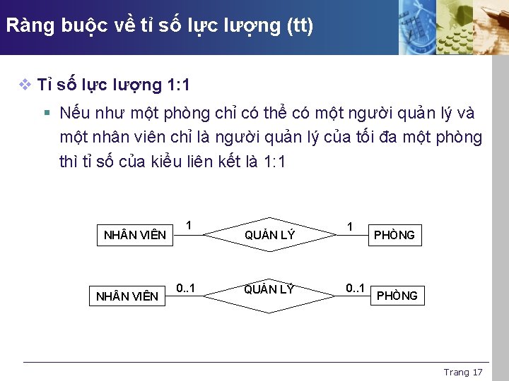 Ràng buộc về tỉ số lực lượng (tt) v Tỉ số lực lượng 1: