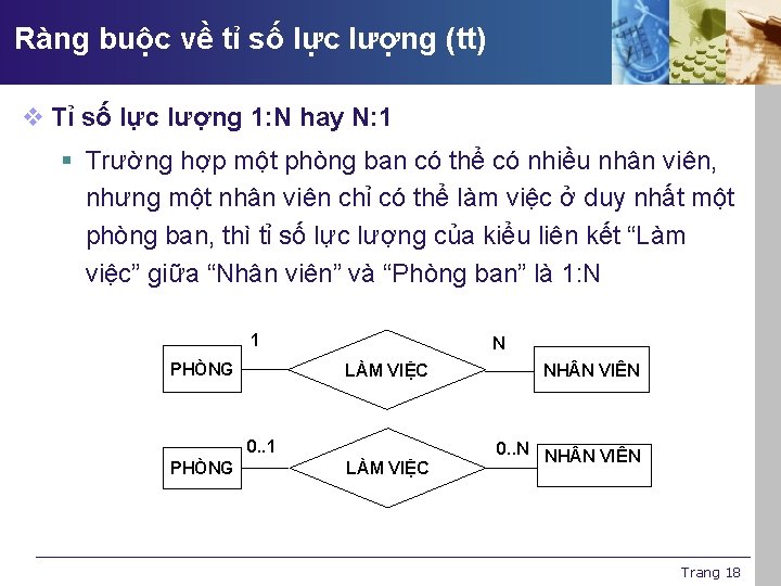 Ràng buộc về tỉ số lực lượng (tt) v Tỉ số lực lượng 1: