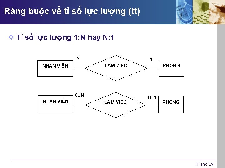 Ràng buộc về tỉ số lực lượng (tt) v Tỉ số lực lượng 1: