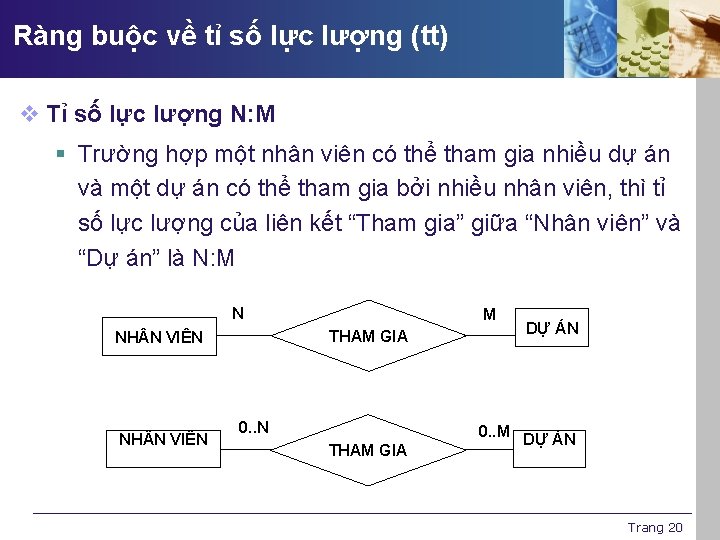 Ràng buộc về tỉ số lực lượng (tt) v Tỉ số lực lượng N: