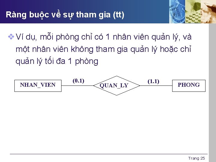 Ràng buộc về sự tham gia (tt) v Ví dụ, mỗi phòng chỉ có