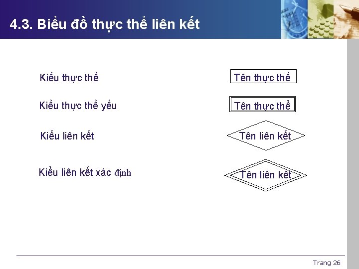 4. 3. Biểu đồ thực thể liên kết Kiểu thực thể Tên thực thể
