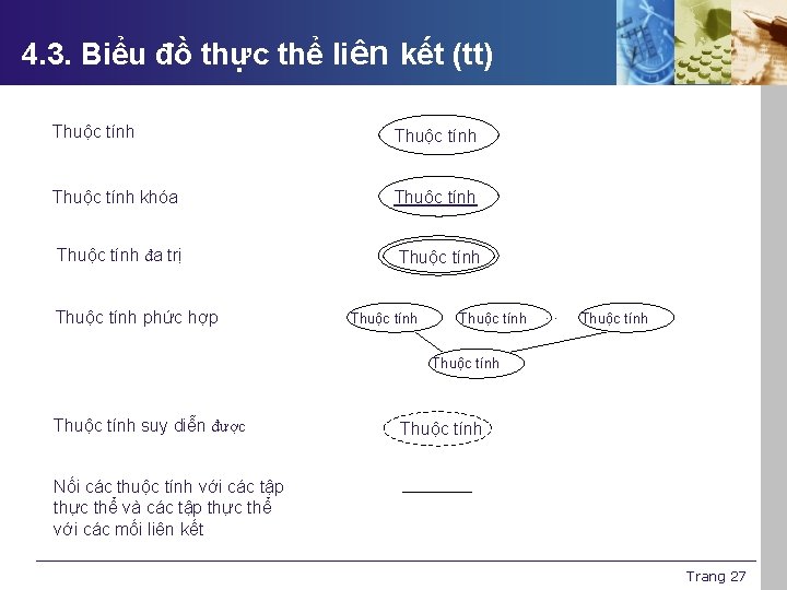 4. 3. Biểu đồ thực thể liên kết (tt) Thuộc tính khóa Thuộc tính