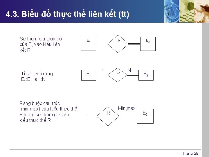 4. 3. Biểu đồ thực thể liên kết (tt) Sự tham gia toàn bộ