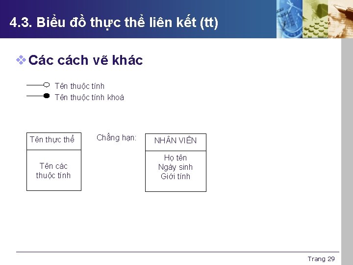 4. 3. Biểu đồ thực thể liên kết (tt) v Các cách vẽ khác