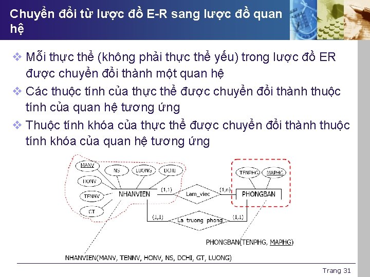 Chuyển đổi từ lược đồ E-R sang lược đồ quan hệ v Mỗi thực
