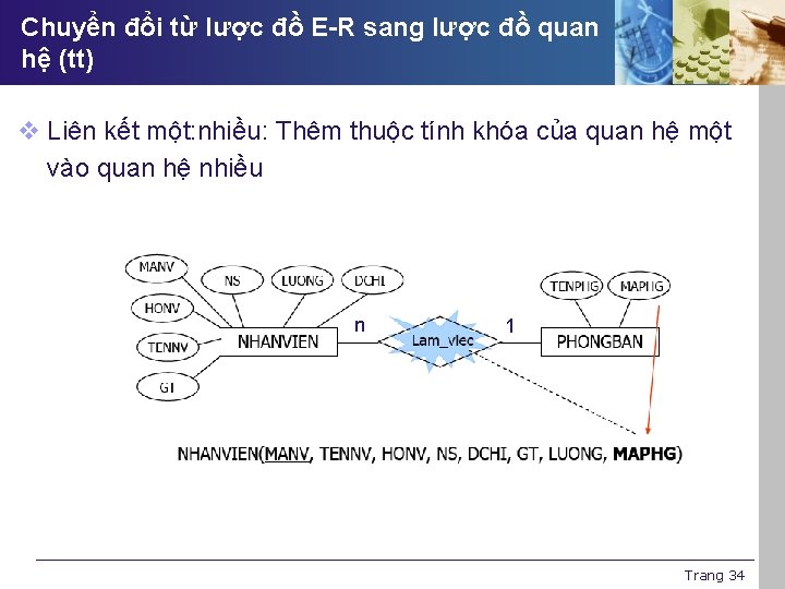 Chuyển đổi từ lược đồ E-R sang lược đồ quan hệ (tt) v Liên