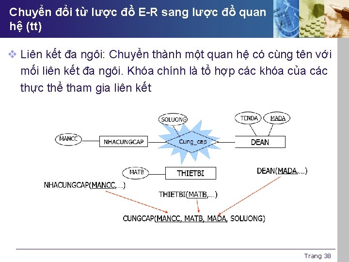 Chuyển đổi từ lược đồ E-R sang lược đồ quan hệ (tt) v Liên
