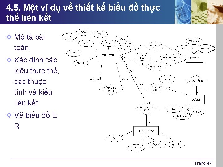 4. 5. Một ví dụ về thiết kế biểu đồ thực thể liên kết