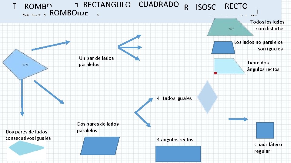 CUADRADO RECTANGULO TRAPECIO RECTO TRAPEZOIDE ROMBO ISOSCELES PARALELOGRAMO ESCALENO C L A SROMBOIDE IFICACIÓN CUADRADO RECTANGULO TRAPECIO RECTO TRAPEZOIDE ROMBO ISOSCELES PARALELOGRAMO ESCALENO C L A SROMBOIDE IFICACIÓN