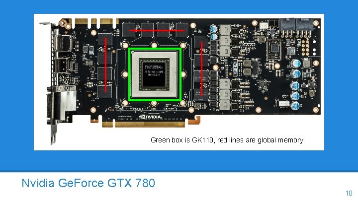 Green box is GK 110, red lines are global memory Nvidia Ge. Force GTX
