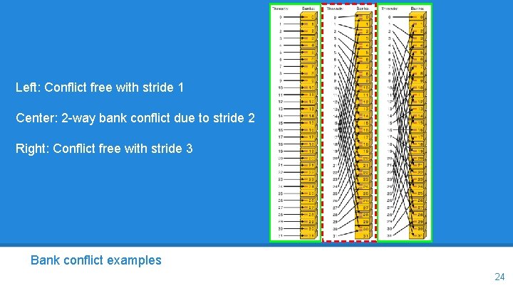 Left: Conflict free with stride 1 Center: 2 -way bank conflict due to stride