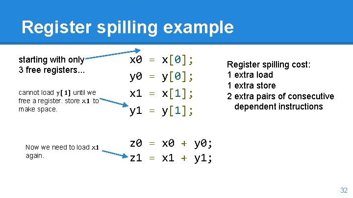 Register spilling example starting with only 3 free registers. . . cannot load y[1]