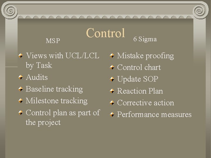 MSP Control Views with UCL/LCL by Task Audits Baseline tracking Milestone tracking Control plan