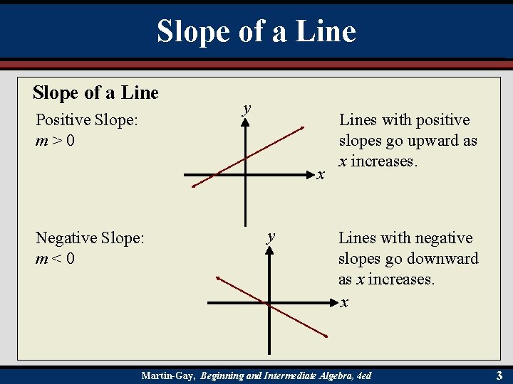 Slope of a Line Positive Slope: m>0 y x Negative Slope: m<0 y Lines