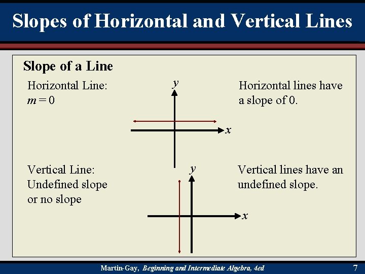 Slopes of Horizontal and Vertical Lines Slope of a Line Horizontal Line: m=0 y