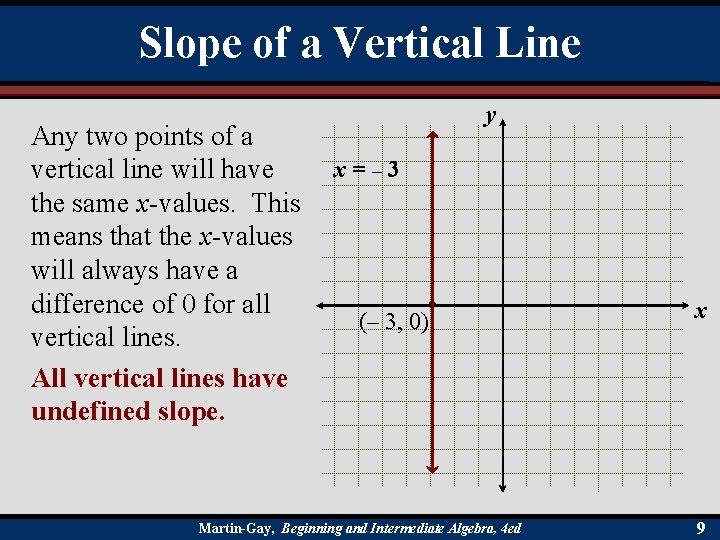 Slope of a Vertical Line Any two points of a vertical line will have