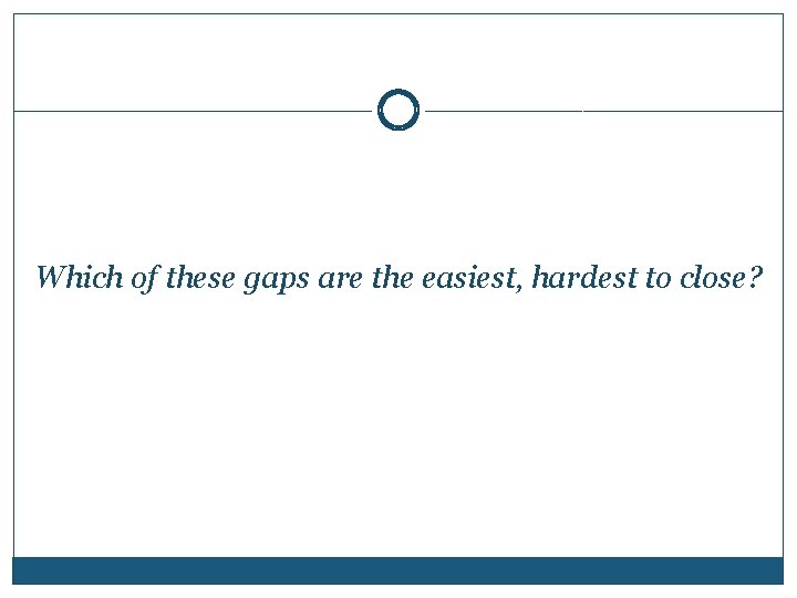 Which of these gaps are the easiest, hardest to close? 