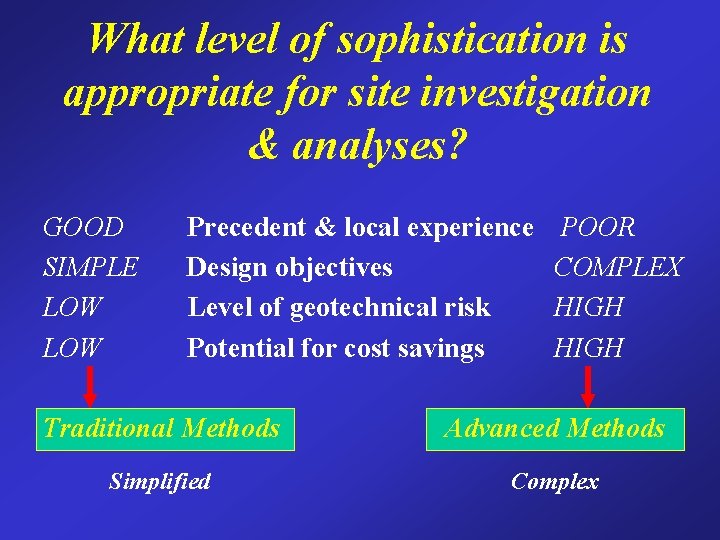 What level of sophistication is appropriate for site investigation & analyses? GOOD SIMPLE LOW