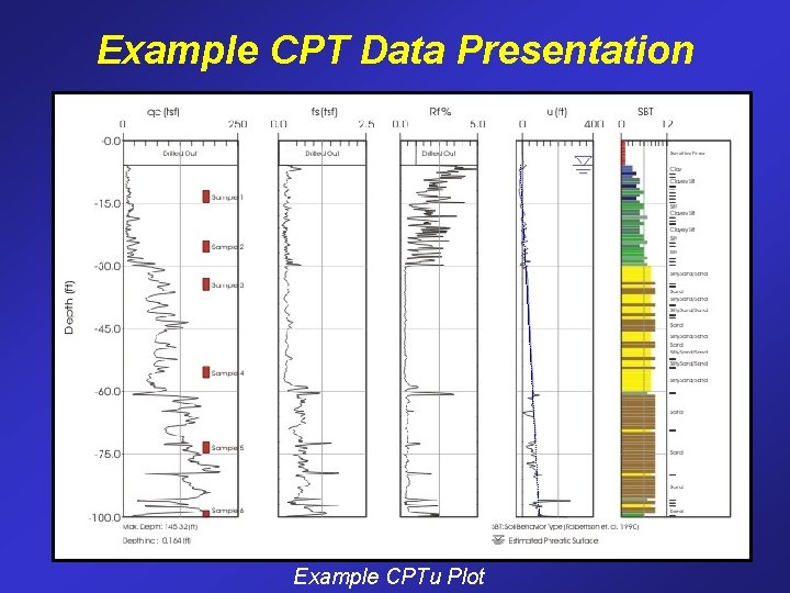 Example CPT Data Presentation Example CPTu Plot 