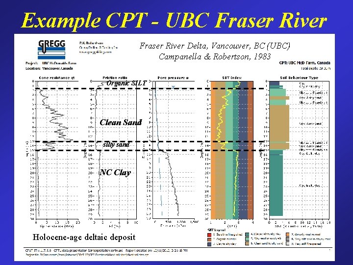 Example CPT - UBC Fraser River Delta, Vancouver, BC (UBC) Campanella & Robertson, 1983