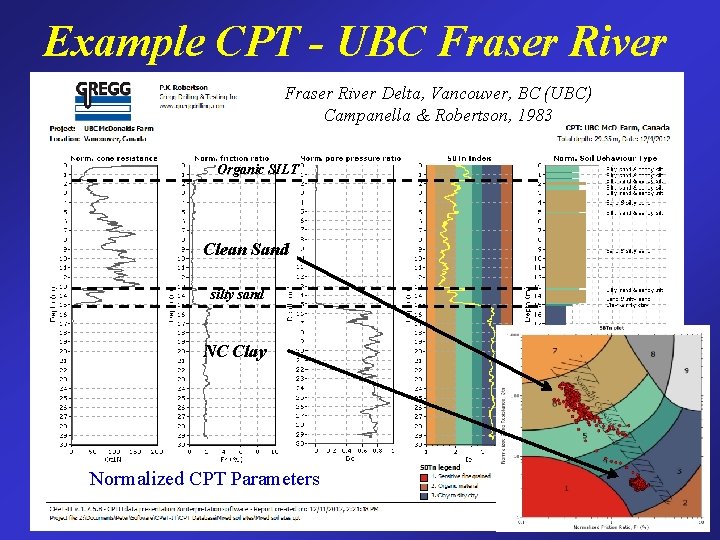 Example CPT - UBC Fraser River Delta, Vancouver, BC (UBC) Campanella & Robertson, 1983