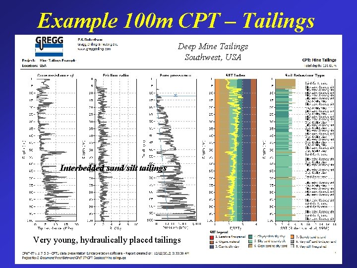 Example 100 m CPT – Tailings Deep Mine Tailings Southwest, USA Interbedded sand/silt tailings
