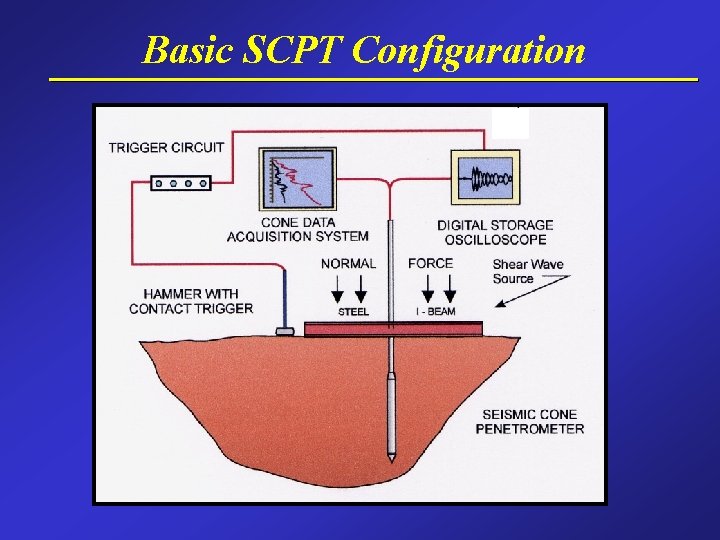 Basic SCPT Configuration 