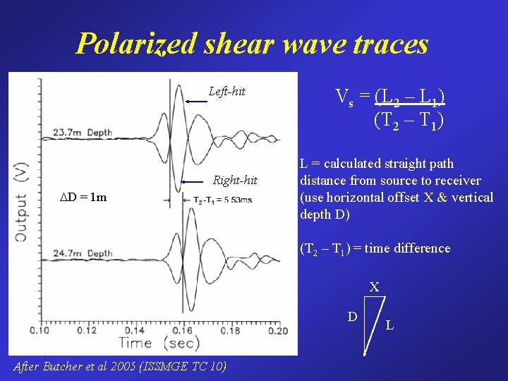 Polarized shear wave traces Left-hit Right-hit DD = 1 m Vs = (L 2