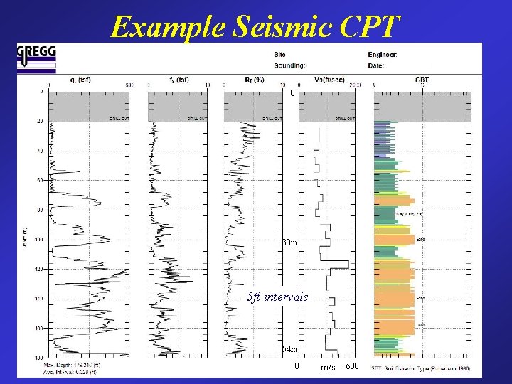 Example Seismic CPT 0 30 m 5 ft intervals 54 m 0 m/s 600