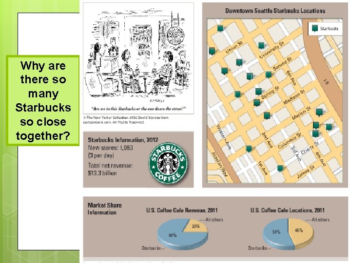 Why are there so many Starbucks so close together? 
