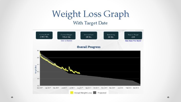 Weight Loss Graph With Target Date 