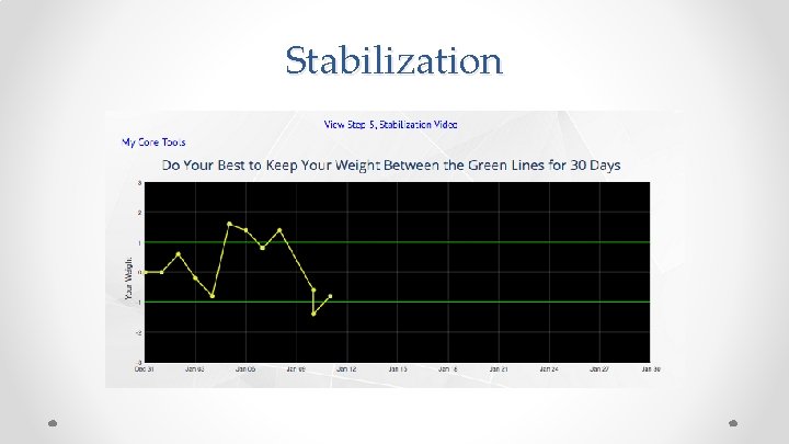 Stabilization 