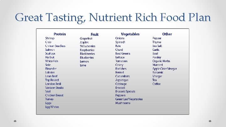 Great Tasting, Nutrient Rich Food Plan 