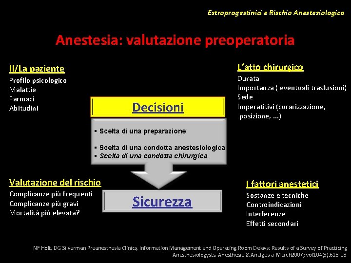 Estroprogestinici e Rischio Anestesiologico Anestesia: valutazione preoperatoria L’atto chirurgico Il/La paziente Profilo psicologico Malattie