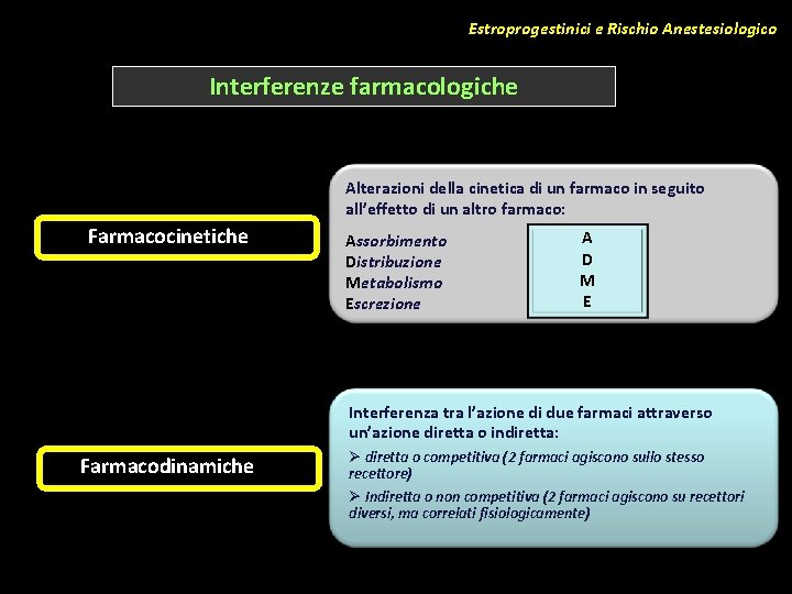 Estroprogestinici e Rischio Anestesiologico Interferenze farmacologiche Alterazioni della cinetica di un farmaco in seguito