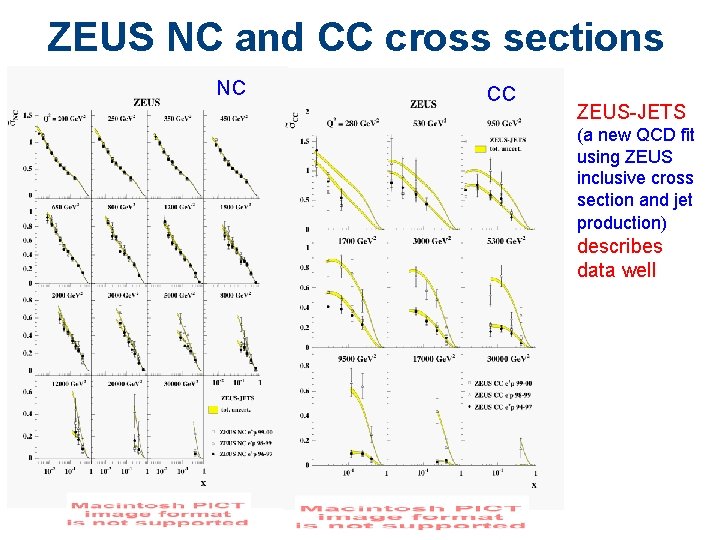 ZEUS NC and CC cross sections NC CC ZEUS-JETS (a new QCD fit using