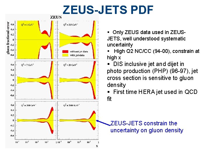 ZEUS-JETS PDF § Only ZEUS data used in ZEUSJETS, well understood systematic uncertainty §