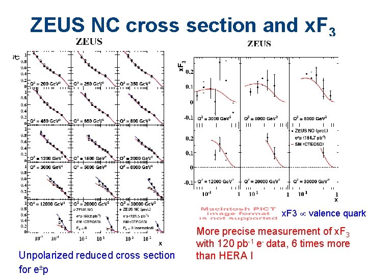 ZEUS NC cross section and x. F 3 valence quark Unpolarized reduced cross section