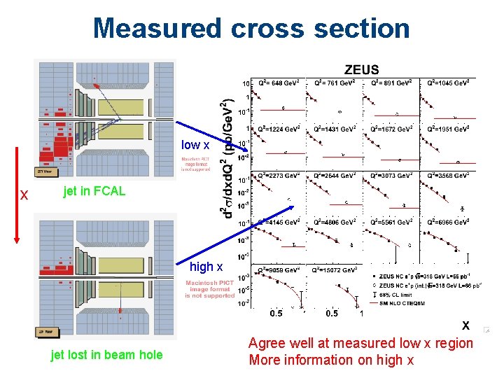 Measured cross section low x x jet in FCAL high x jet lost in