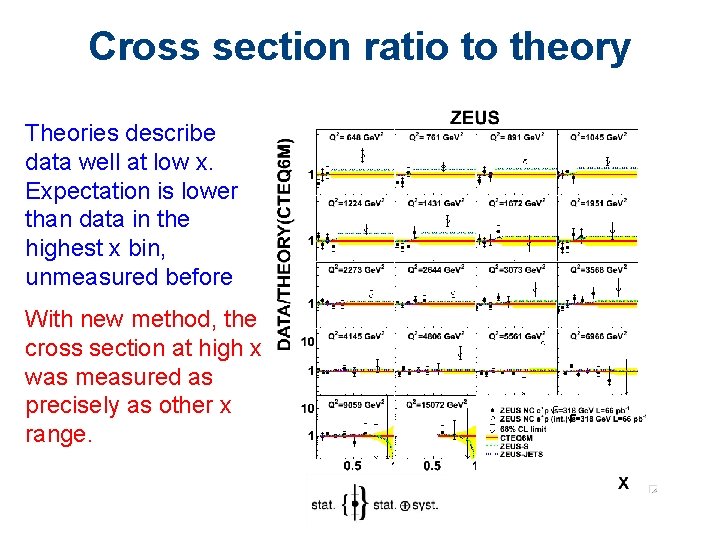 Cross section ratio to theory Theories describe data well at low x. Expectation is