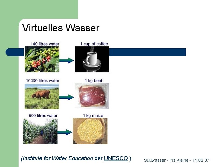 Virtuelles Wasser (Institute for Water Education der UNESCO ) Süßwasser - Iris Kleine -